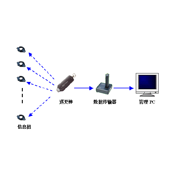 電子巡更